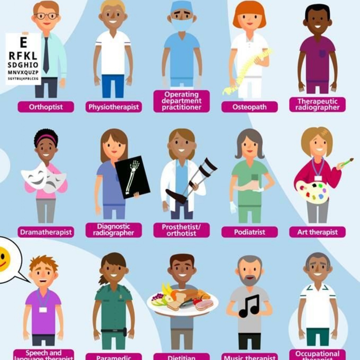 The of Winchester Academy Careers in the Allied Health Professions